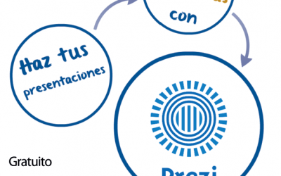 Taller gratuito de Prezi en el Aula Innova Formación