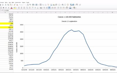 El Ayuntamiento habilitará la Plaza de Toros para el proceso de vacunación masiva anti Covid-19