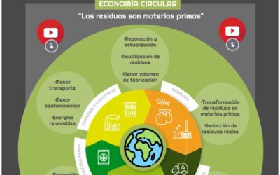 Participa del nuevo breakout del programa ‘Villena Viva’: Economía Circular