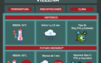 El programa ‘Villena Viva’ informa de los efectos negativos del Cambio Climático en el planeta