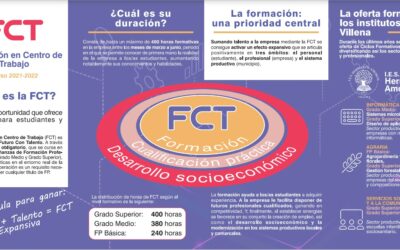 Información a las empresas sobre Formación en Centro de Trabajo para el alumnado de FP