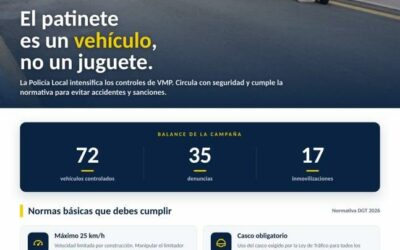 Policía Local sanciona al 48,6% de los patinetes y VMP inspeccionados en la campaña de control